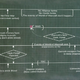 Illustration for article titled Let Doc Brown Explain Warlords of Draenor's Confusing Timeline